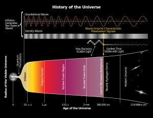 1280px-History_of_the_Universe.svg